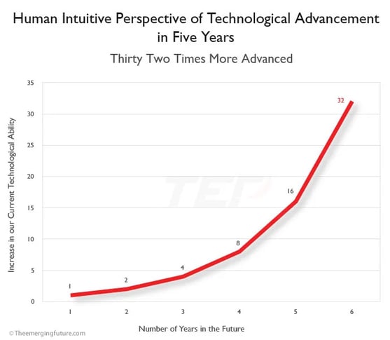 Assets-Human-Intuitive-Perspective-1