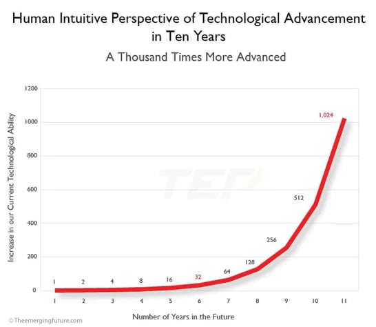 Assets-Human-Intuitive-Perspective-2
