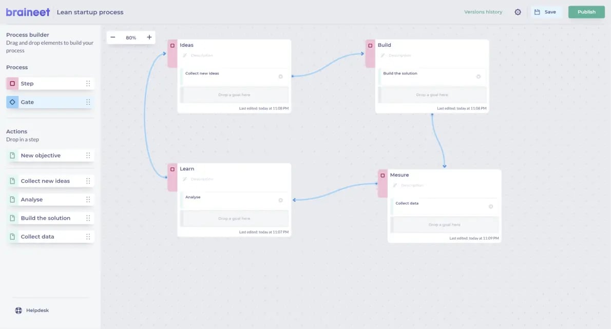 Lean-Startup-Model