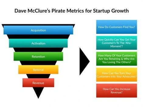 Startup-Growth