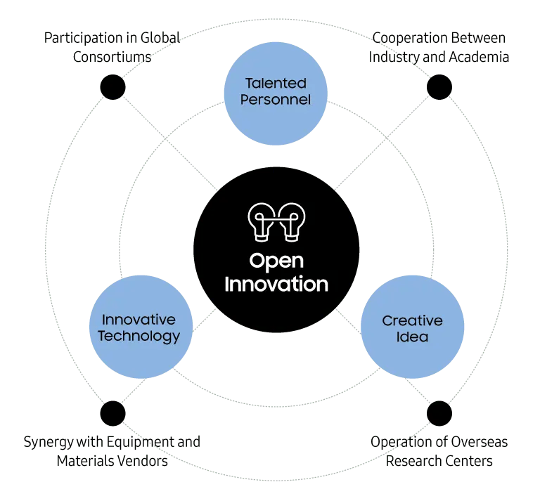 Samsung-Open-Innovation