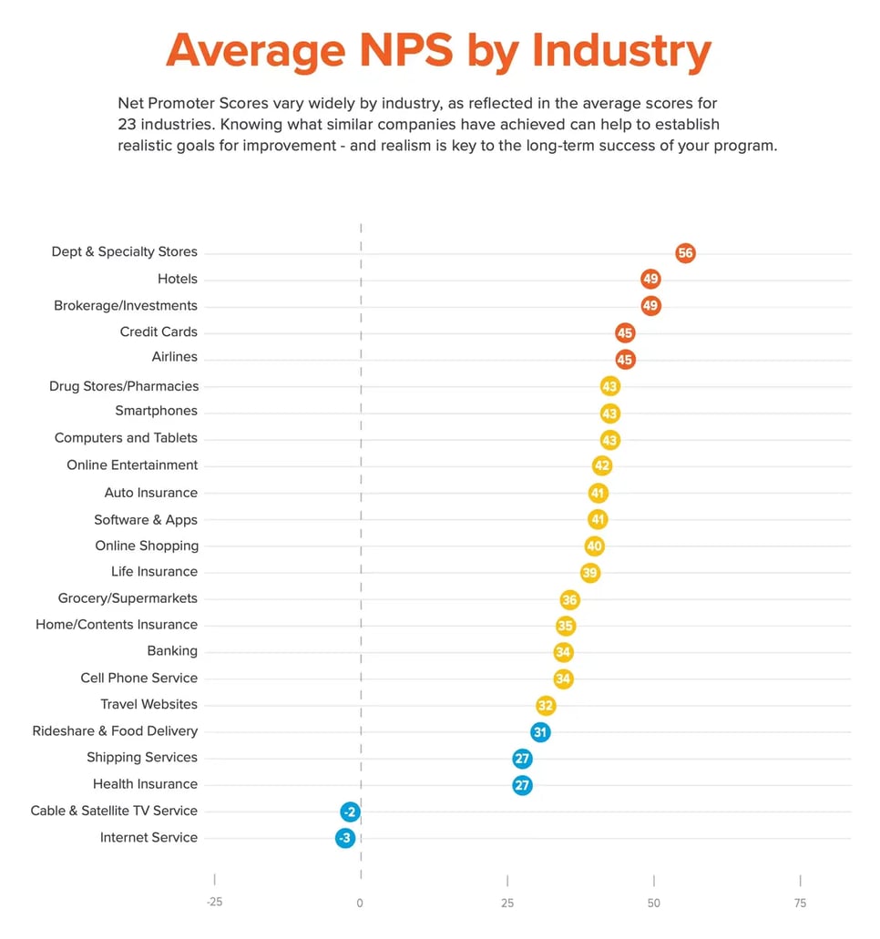 Average-NPS-By-Industry
