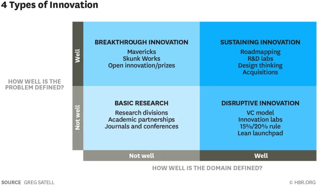 1-ultimate-guide-to-innovation-management