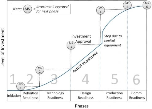 2-ultimate-guide-to-innovation-management