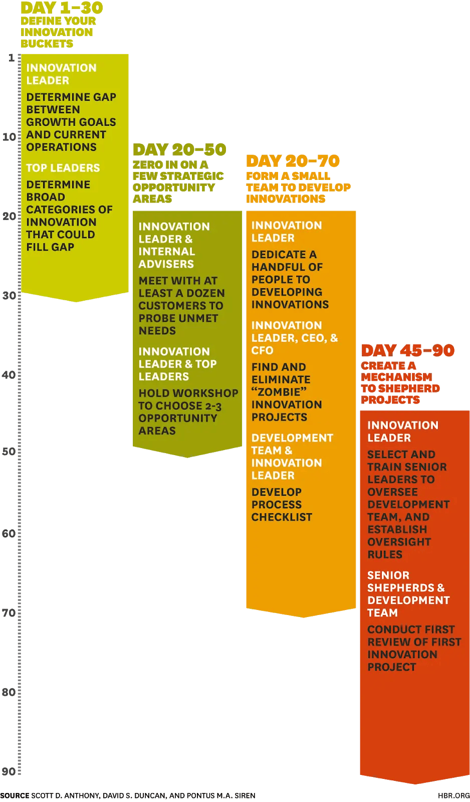 3-ultimate-guide-to-innovation-management
