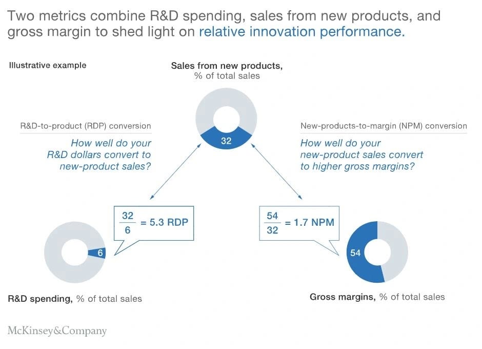 4-ultimate-guide-to-innovation-management