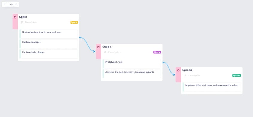 Making-Consumer-Part-Of-Creation-Process