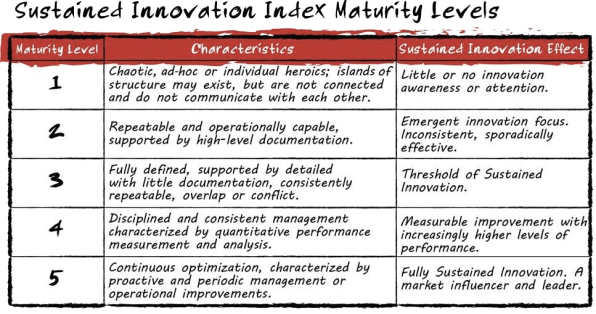 2-What-the-hell-is-innovation-culture