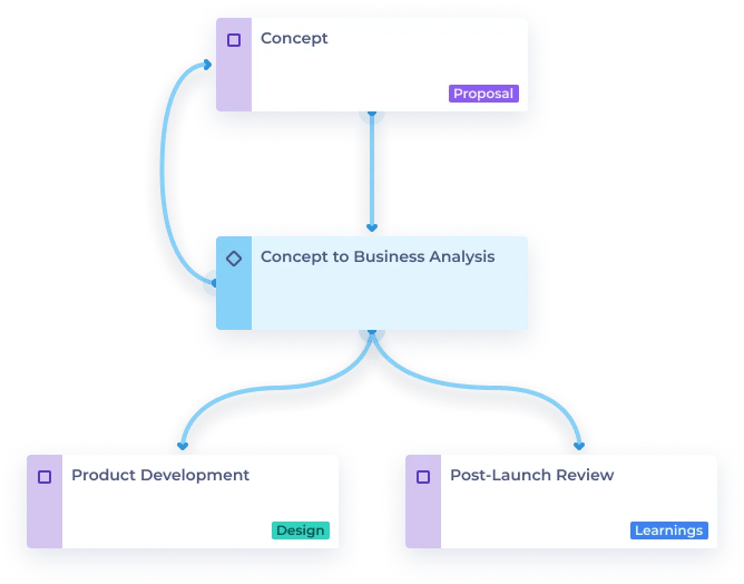 Prioritize ideas effectively - Braineet Software