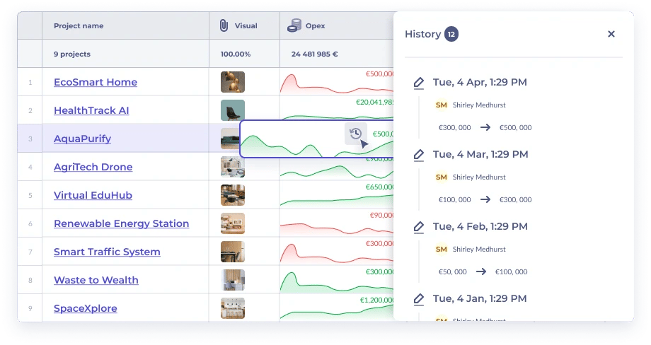 Historical Innovation Data - Braineet