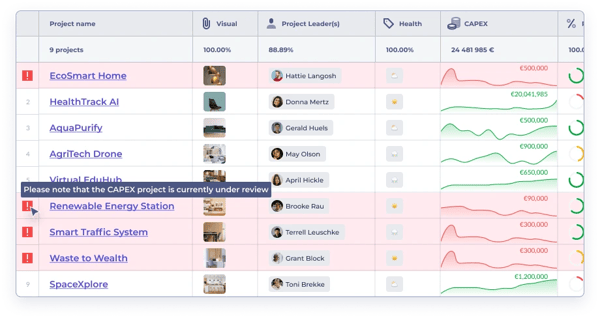 Monitor your project portfolios - Braineet